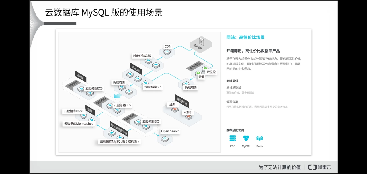 阿里云数据库MYSQL和自建数据库的对比（附新手领取免费的一个月云服务器）_阿里云mysql和普通的mysql连接有什么区别?-CSDN博客