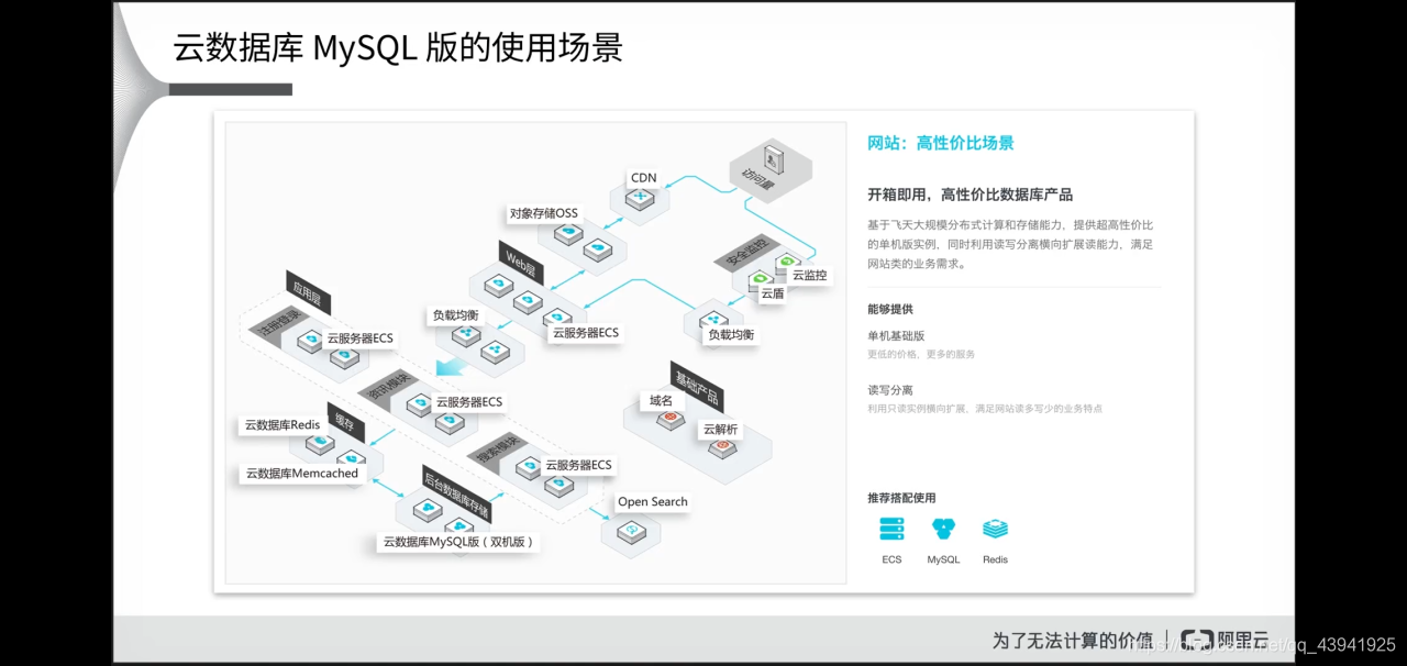 阿里云数据库MYSQL和自建数据库的对比(附新手领取免费的一个月云服务器)_阿里云mysql和普通的mysql连接有什么区别?-CSDN博客