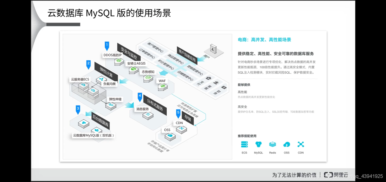 阿里云数据库MYSQL和自建数据库的对比(附新手领取免费的一个月云服务器)_阿里云mysql和普通的mysql连接有什么区别?-CSDN博客