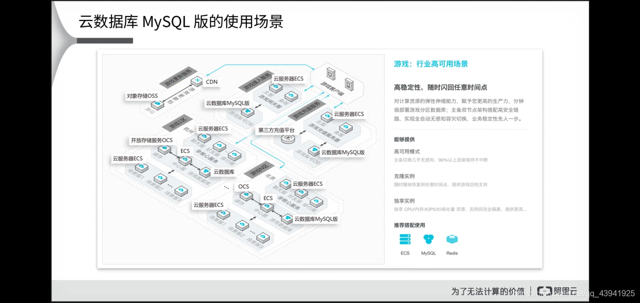 阿里云数据库MYSQL和自建数据库的对比(附新手领取免费的一个月云服务器)_阿里云mysql和普通的mysql连接有什么区别?-CSDN博客