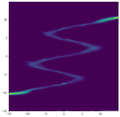 基于TensorFlow.Keras实现的混合密度模型（MDN）