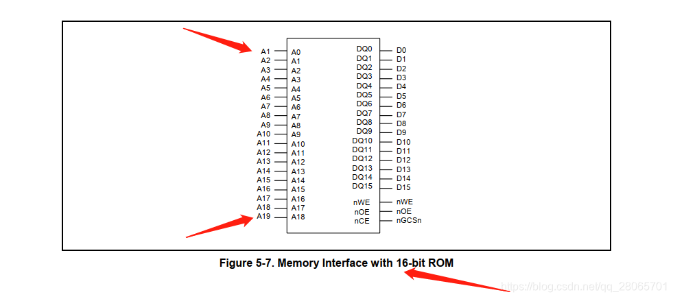 关于CPU操作nor flash写入命令解锁时需要地址左移而读写数据时不用左移的问题嵌入式qq28065701的博客-