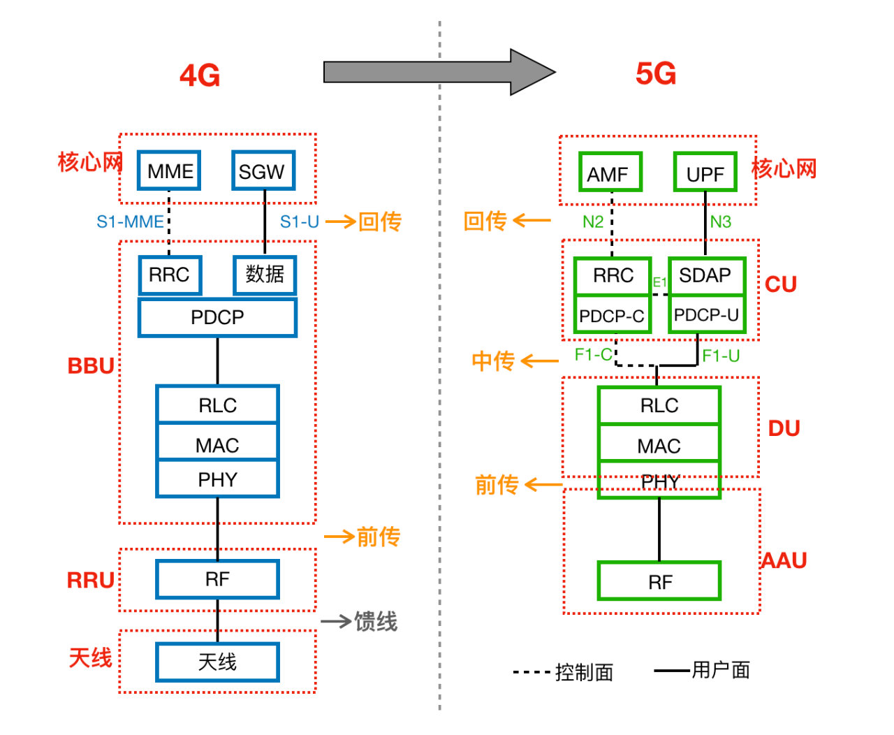 5G基站到底长啥样？和4G有啥区别？5g红松教育-