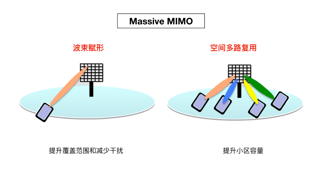 5G基站到底长啥样？和4G有啥区别？5g红松教育-