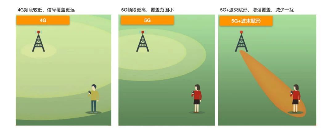 5G基站到底长啥样？和4G有啥区别？5g红松教育-