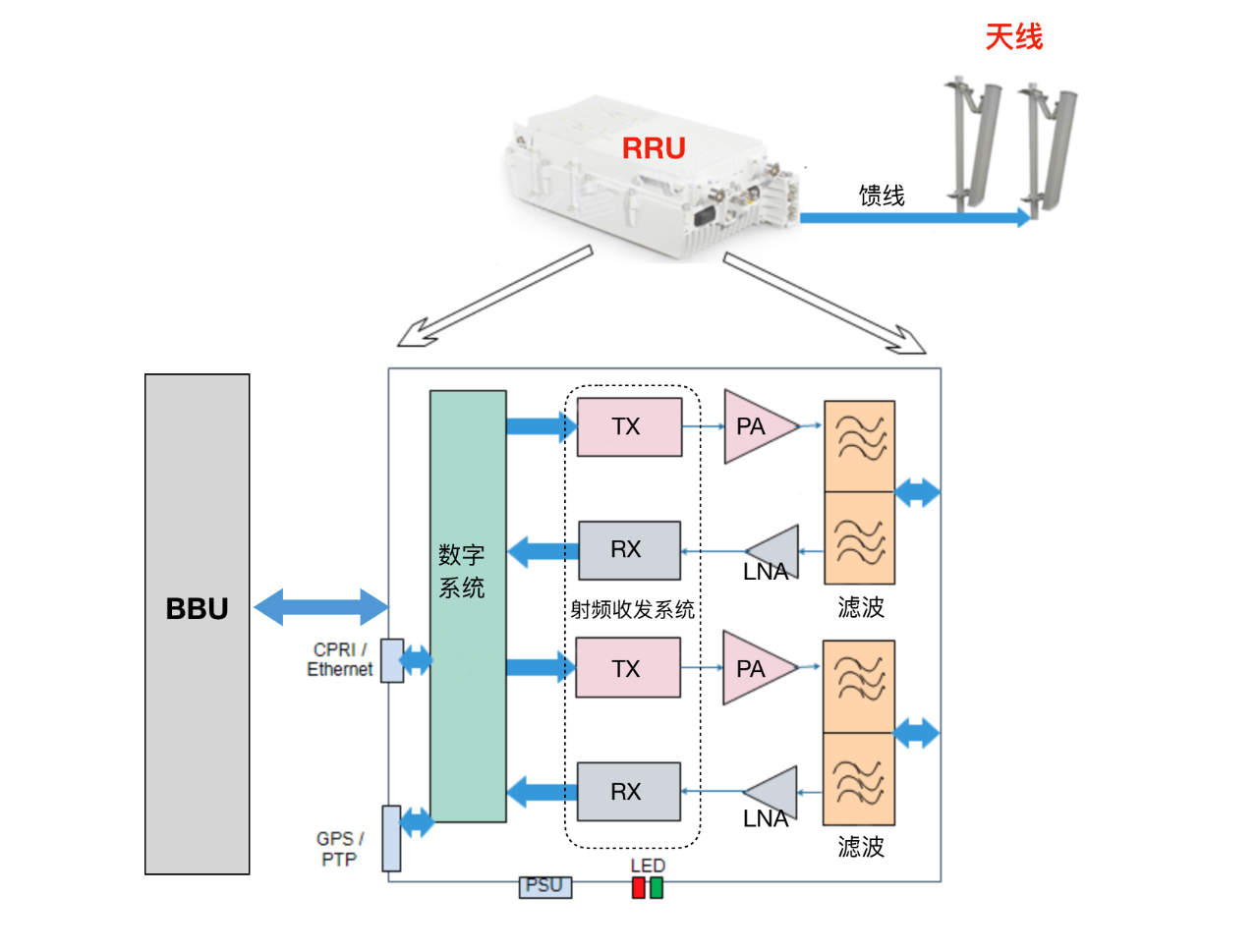 5G基站到底长啥样？和4G有啥区别？5g红松教育-