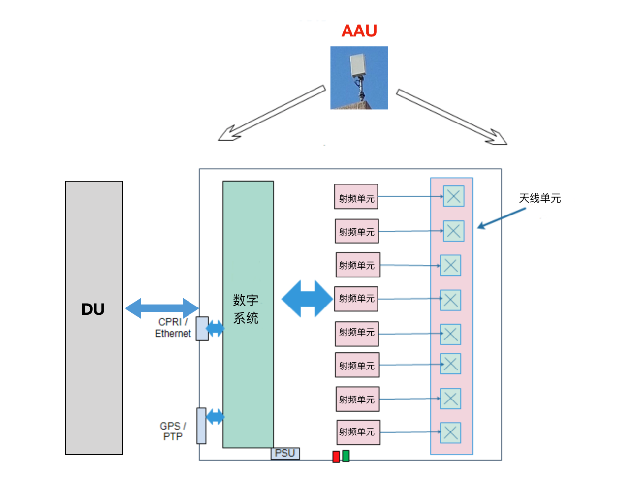 5G基站到底长啥样？和4G有啥区别？5g红松教育-