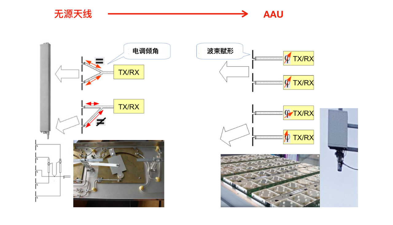 5G基站到底长啥样？和4G有啥区别？5g红松教育-