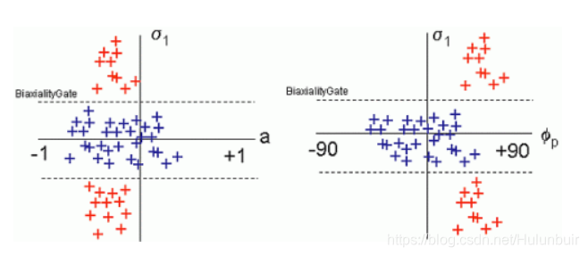 nCodeDL 疲劳分析 简明教程_ncode疲劳分析-CSDN博客