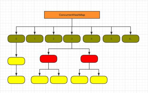 全面解析Java常用容器(从底层结构解析HashMap、ConcurrentHashMap、ArrayList、Vector、LinkedList等常用容器之间的区别和特点)qq41008202的博客-