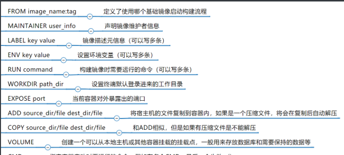 [外链图片转存失败,源站可能有防盗链机制,建议将图片保存下来直接上传(img-p0PiRkaN-1587448131596)(C:\Users\lenovo\AppData\Roaming\Typora\typora-user-images\image-20200421004104241.png)]