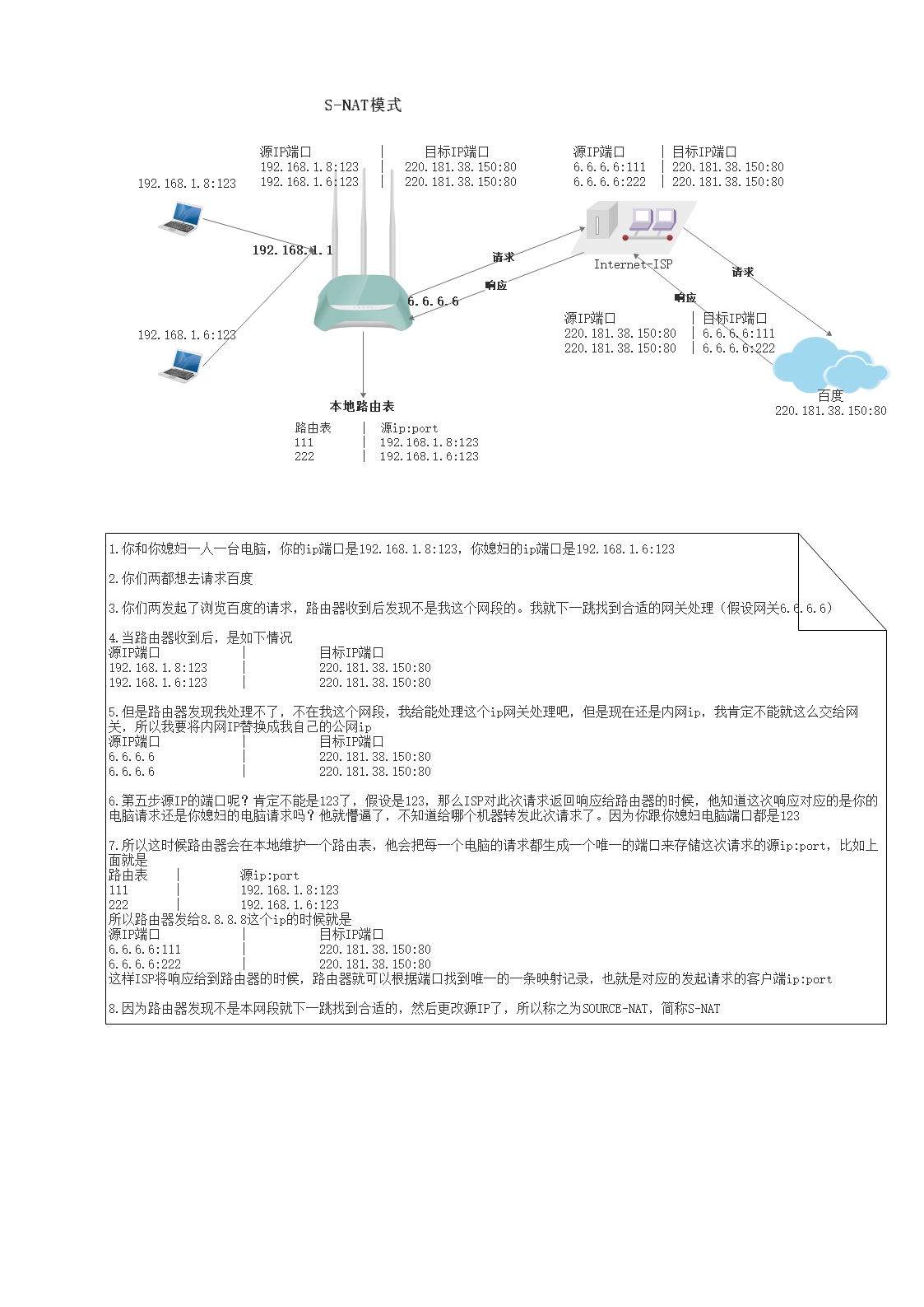 大白话图文结合剖析LVS原理运维【原】编程界的小学生-