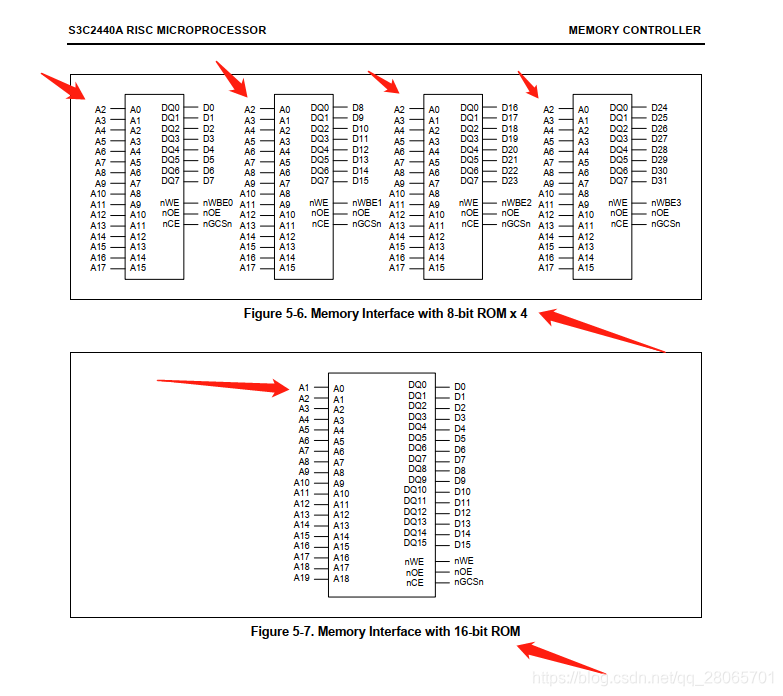 关于CPU操作nor flash写入命令解锁时需要地址左移而读写数据时不用左移的问题嵌入式qq28065701的博客-