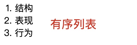 [外链图片转存失败,源站可能有防盗链机制,建议将图片保存下来直接上传(img-3nWZlqMR-1587450228454)(/Users/mac/Desktop/MarkDown /HTML（三）/7有序列表.jpg)]