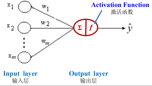 与ANN的第一次约会：ANN是什么？_biological neuron-CSDN博客