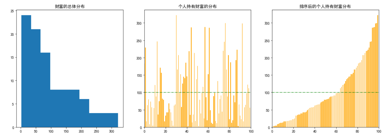 房间里面的财富分配游戏pythonccxcuixia的博客-