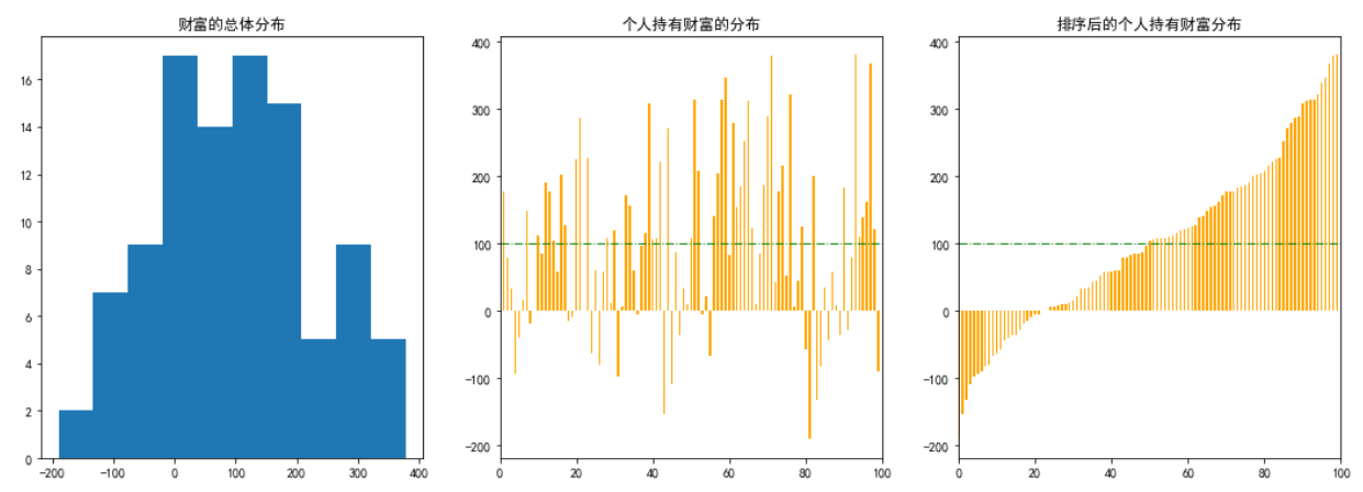 房间里面的财富分配游戏pythonccxcuixia的博客-