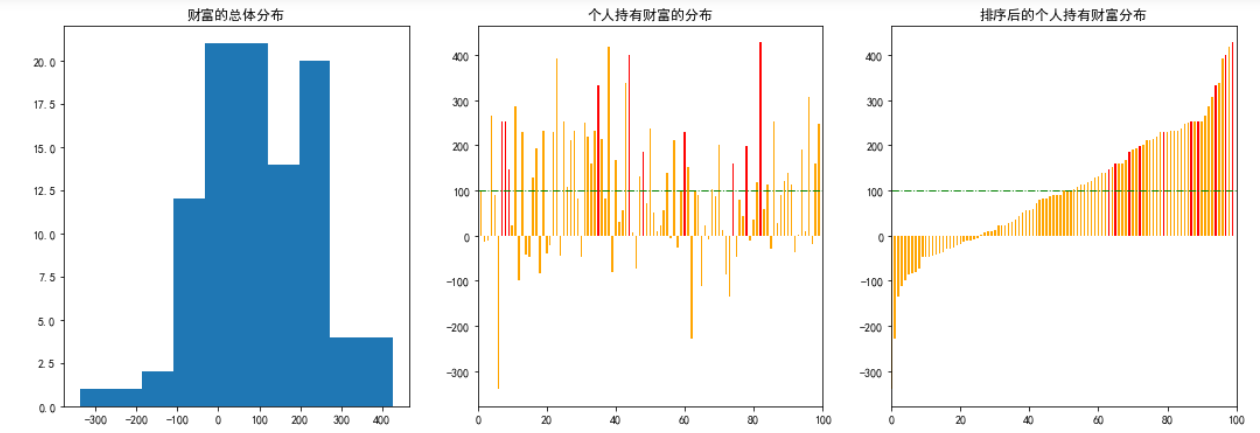 房间里面的财富分配游戏pythonccxcuixia的博客-