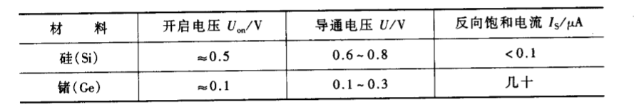 [外链图片转存失败,源站可能有防盗链机制,建议将图片保存下来直接上传(img-FaAL1gQi-1587451033567)(E:\文件管理\模电笔记\模电1.2\5.png)]