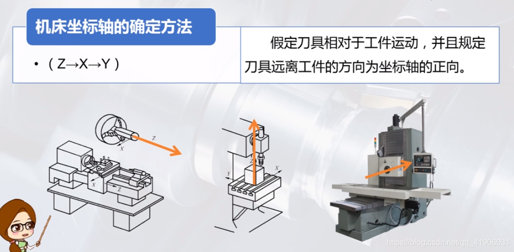 Z轴方向的确定