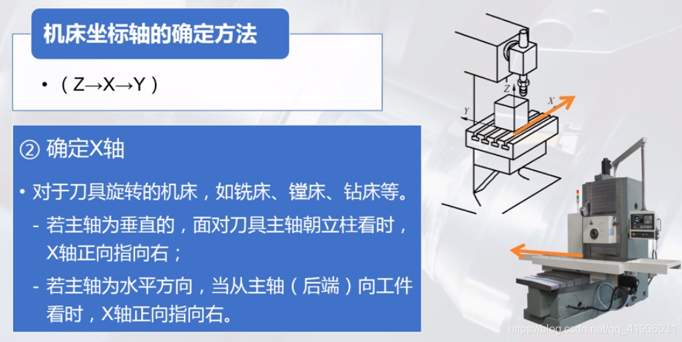 铣床X轴方向判定确定