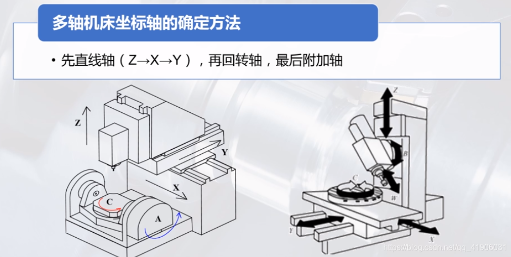 副主轴与附加轴的判断