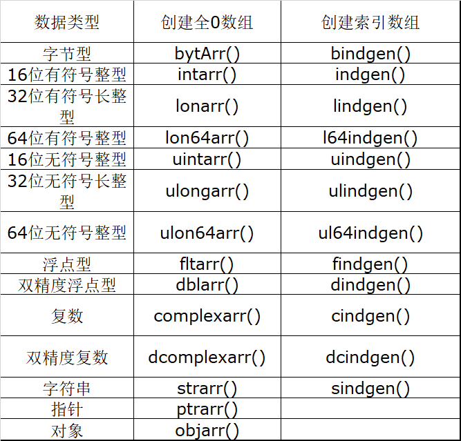 字符数组赋值_java字符串数组赋值_c语言给字符数组赋值