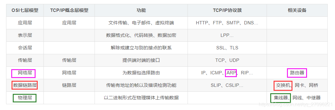 网络技术入门(二):两个主机(客户端和服务器)通信过程(宏观过程)运维qq27096221的博客-