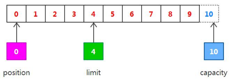 Java网络IO演进之路java,网络,内核Jesse的博客-