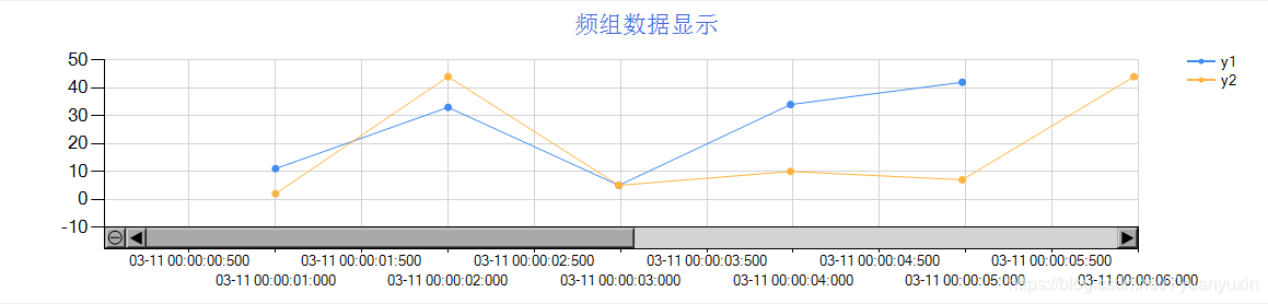 VS自带Chart控件——设置x轴为时间,并使用滚动条显示_vs2022 chart控件-CSDN博客