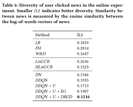论文阅读：DRN: A Deep Reinforcement Learning Framework for News Recommendation