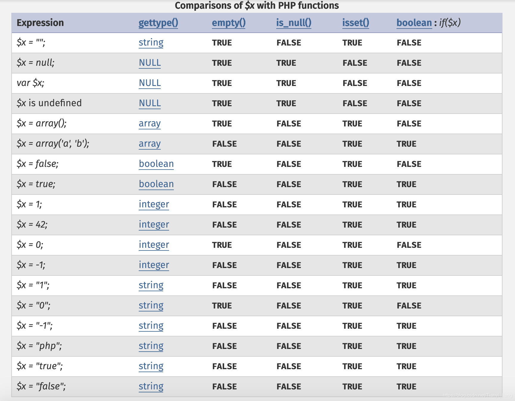 PHP if empty php Empty CSDN Php if empty php empty csdn