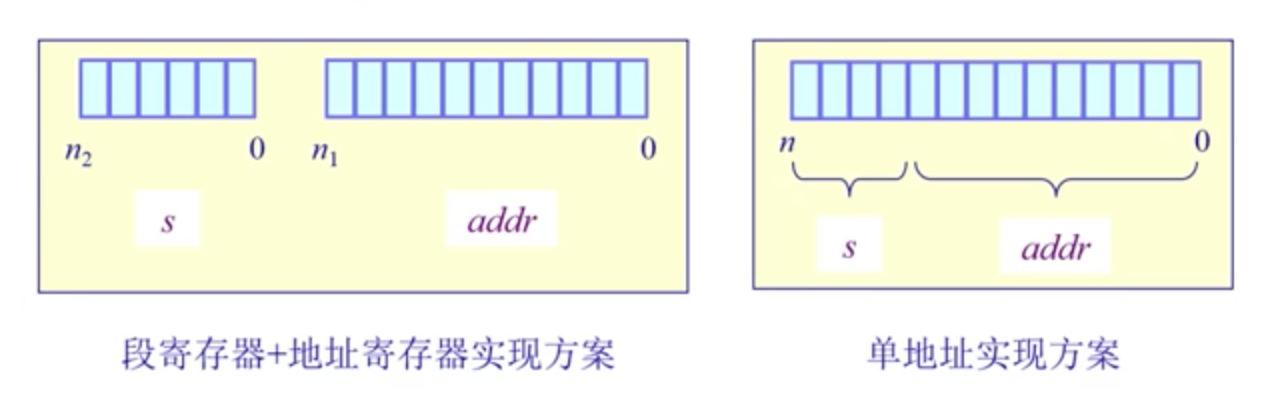 操作系统-- 连续内存分配、非连续内存分配一点一滴铺就人生-