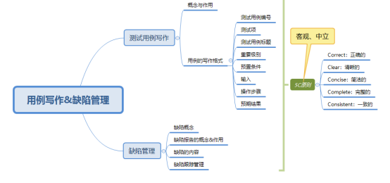 小白学测试入门之测试概论3