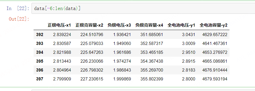 pandas 怎么样取到表格最后一部分