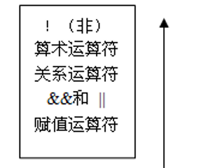 C语言入门系列之4.分支结构程序-关系、逻辑运算和if、switch语句c/c++CUFEECR的博客-