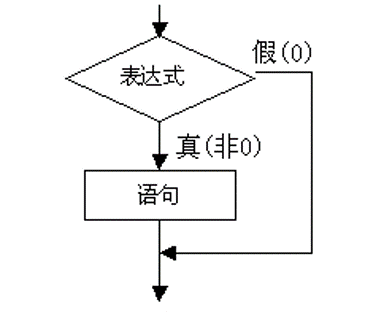 C语言入门系列之4.分支结构程序-关系、逻辑运算和if、switch语句c/c++CUFEECR的博客-