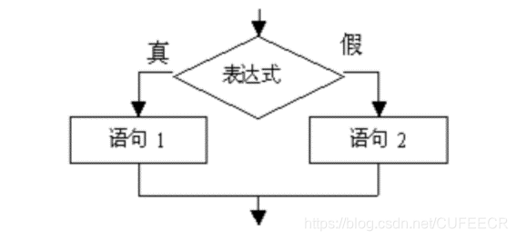 if语句第二种形式