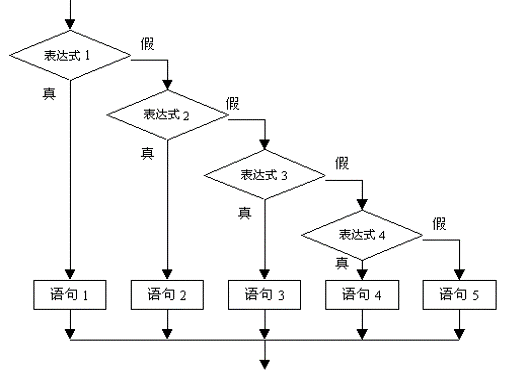 C语言入门系列之4.分支结构程序-关系、逻辑运算和if、switch语句c/c++CUFEECR的博客-