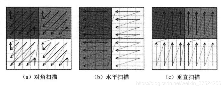 扫描