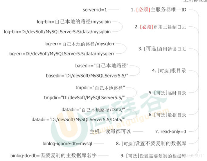 MySQL实现主从复制数据库薛帅行 廊坊师范学院信息技术提高班十四期-