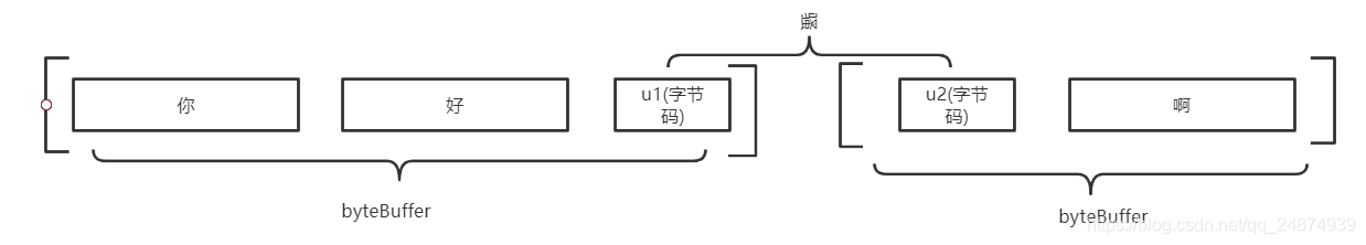 汉字不完整