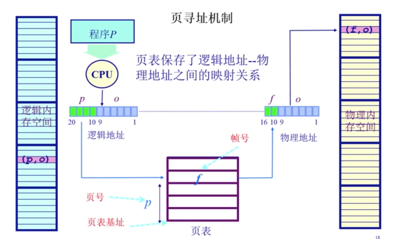 操作系统-- 连续内存分配、非连续内存分配一点一滴铺就人生-