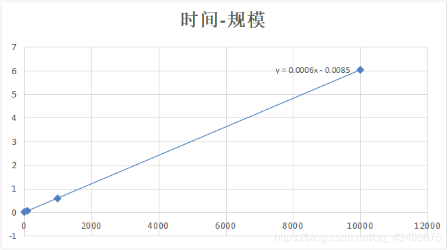 动态规划解0-1背包问题