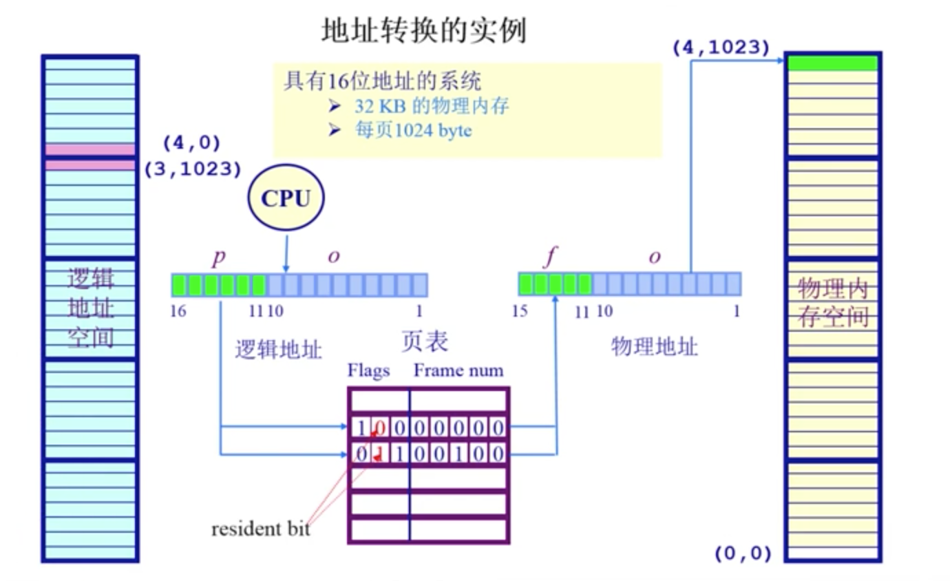 操作系统-- 连续内存分配、非连续内存分配一点一滴铺就人生-