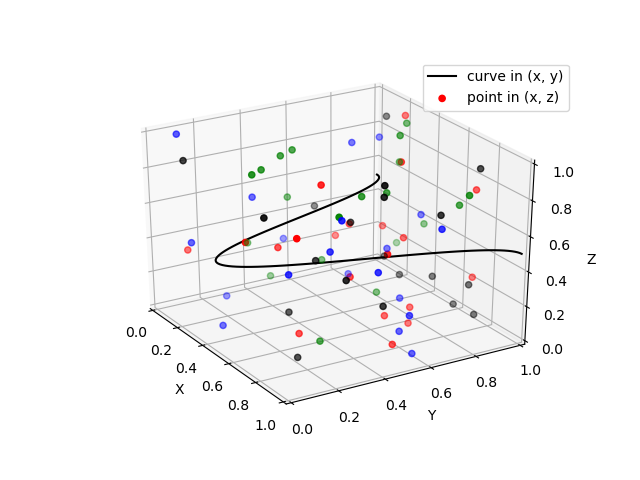 11pythonmatplotlib中一些有意思的3d图形绘制