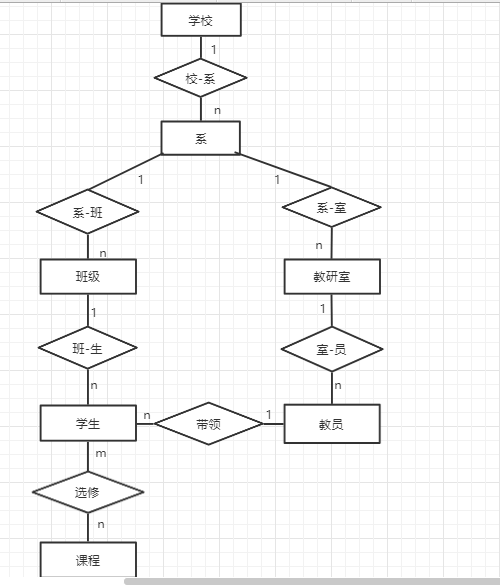 SQL Server——从入门到放弃（13）-- 第七章： 数据库设计  课后习题数据库weixin44664131的博客-