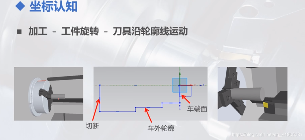 车床坐标认知