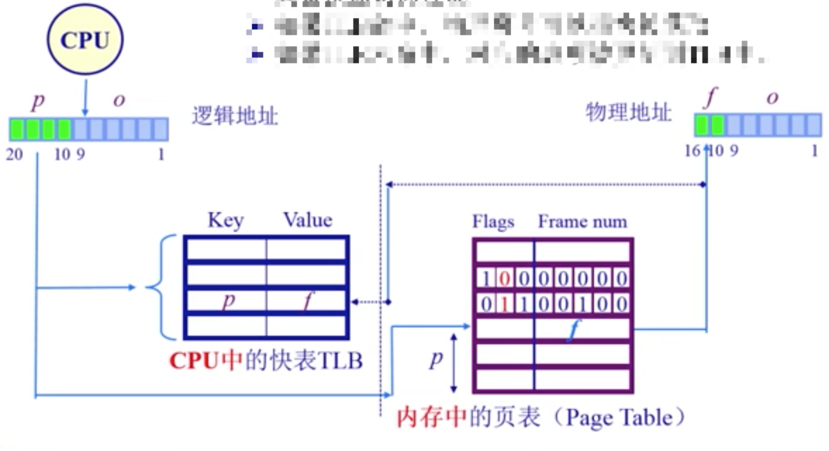 操作系统-- 连续内存分配、非连续内存分配一点一滴铺就人生-