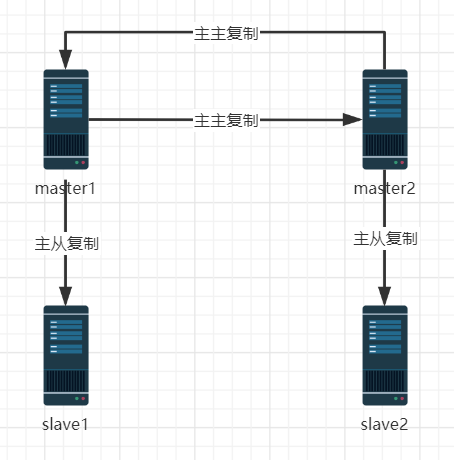 mysql8主从和主主复制实战数据库akanswer的博客-